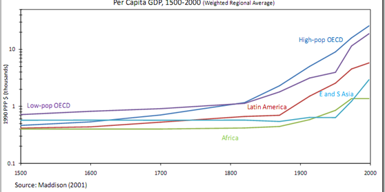 theme1_graphiqueGDP1500a2000